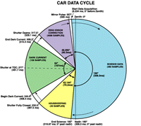 CAR Data Cycle Illustration.